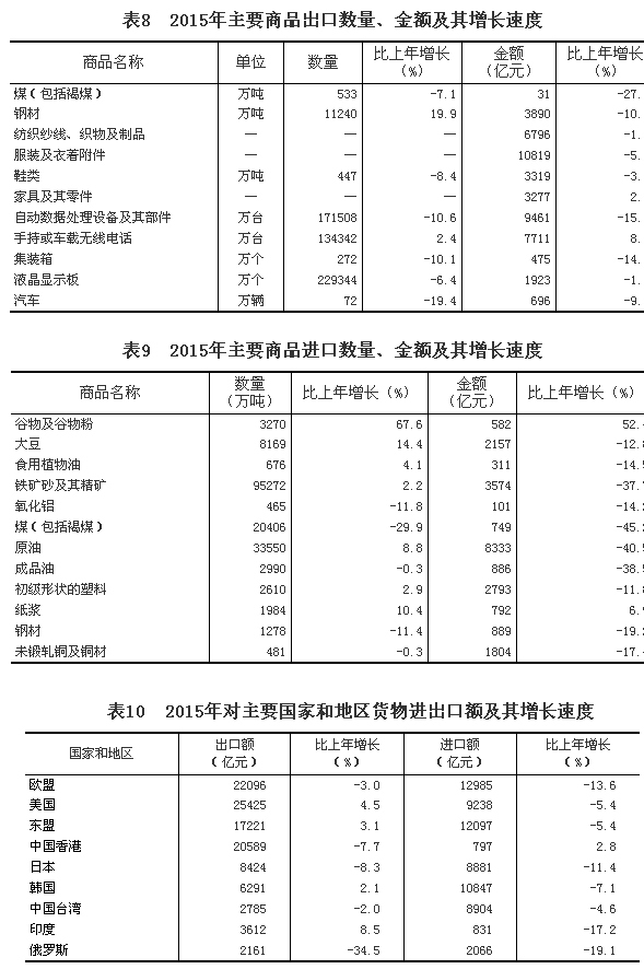 點擊瀏覽下一頁