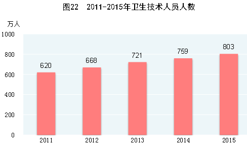 點擊瀏覽下一頁